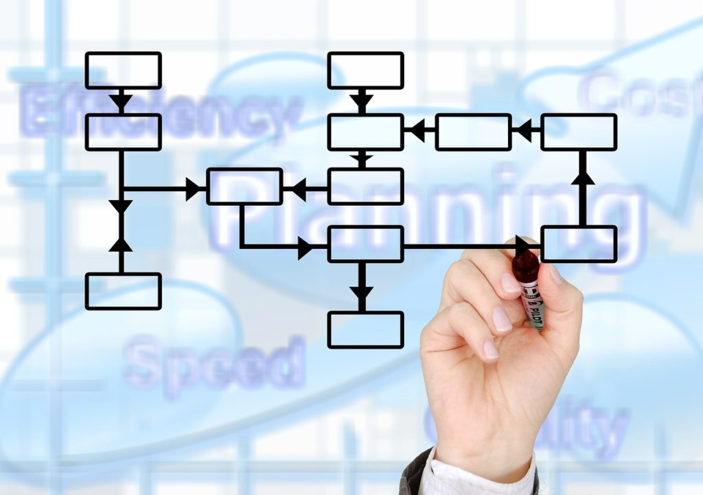 Onderzoek: Multitasken in Project- en taakmanagement